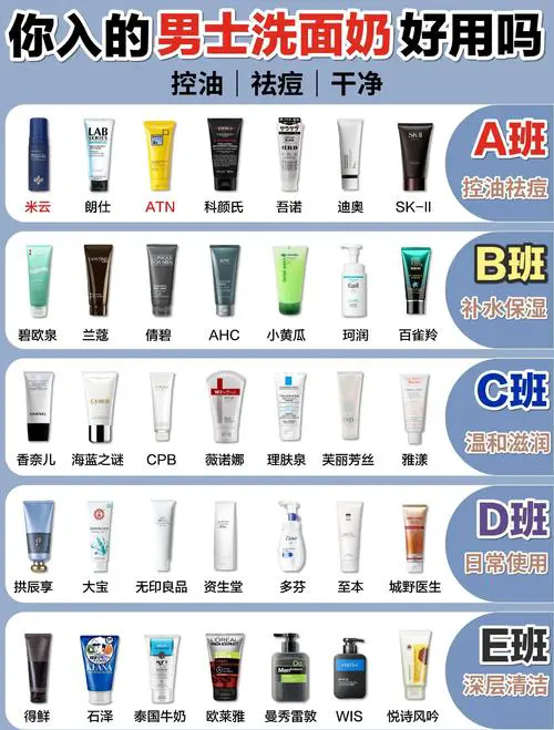 洗面奶怎么样 痘痘肌