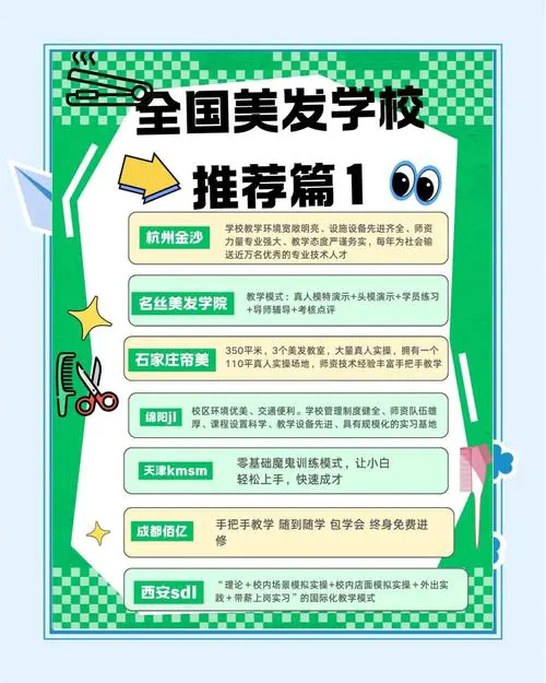 中国美发学院最新排行榜