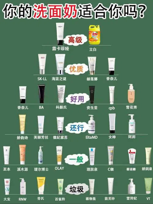 洗面奶怎么看ph值