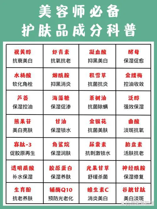 护肤品最新科技成分