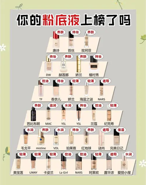 最新高姿粉底价格表