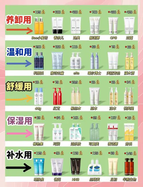 皂性洗面奶怎么用