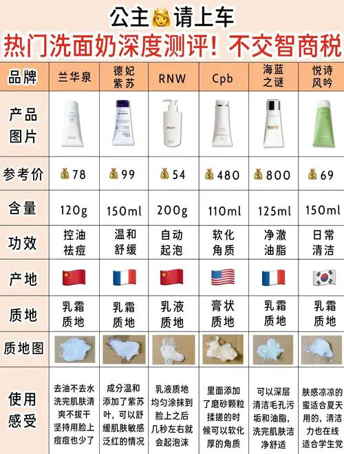 洗面奶怎么测酸碱度