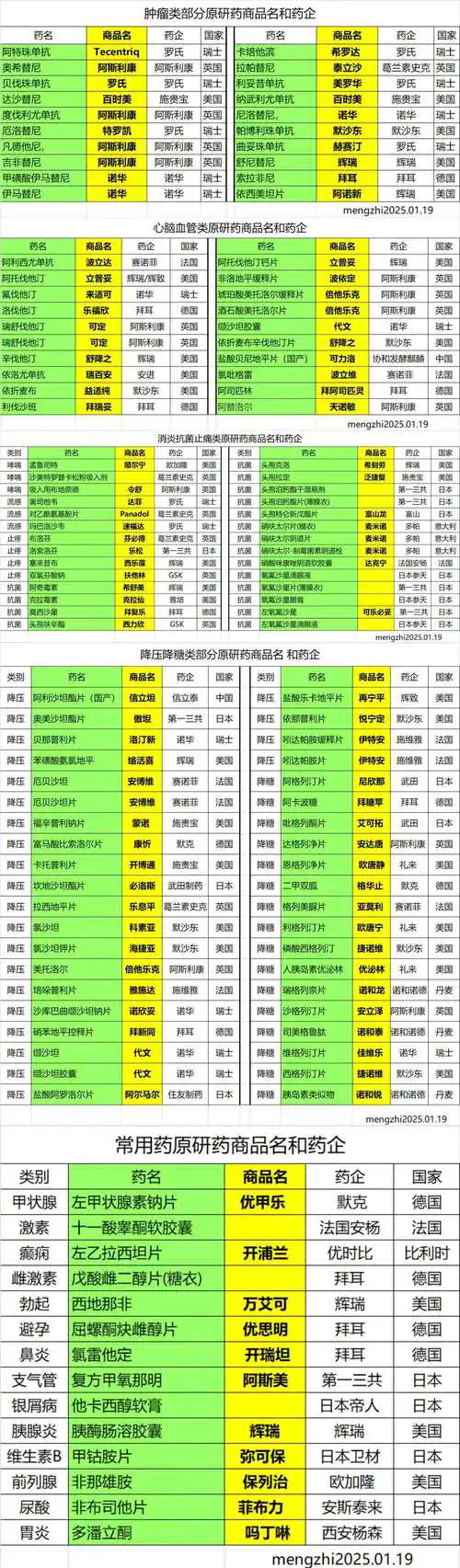 最新化妆品原料inci名称表