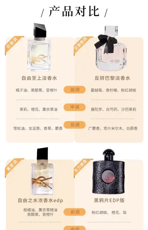 最新款圣罗兰香水价格表