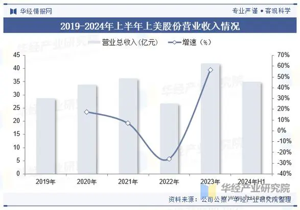 化妆品行业最新消息