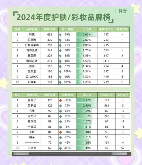 化妆品品牌最新消息