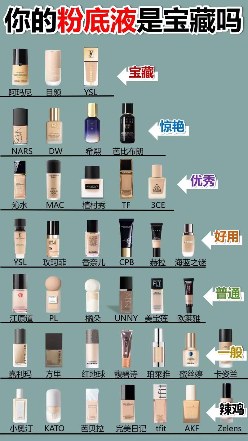 最新化妆品牌排行榜