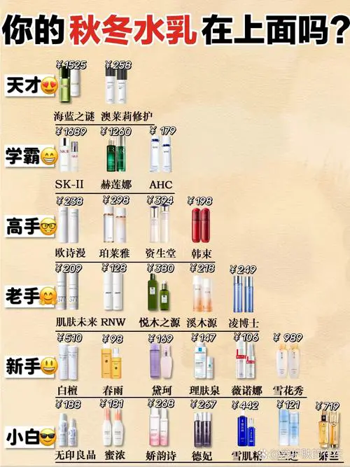 ahc护肤品最新价格表