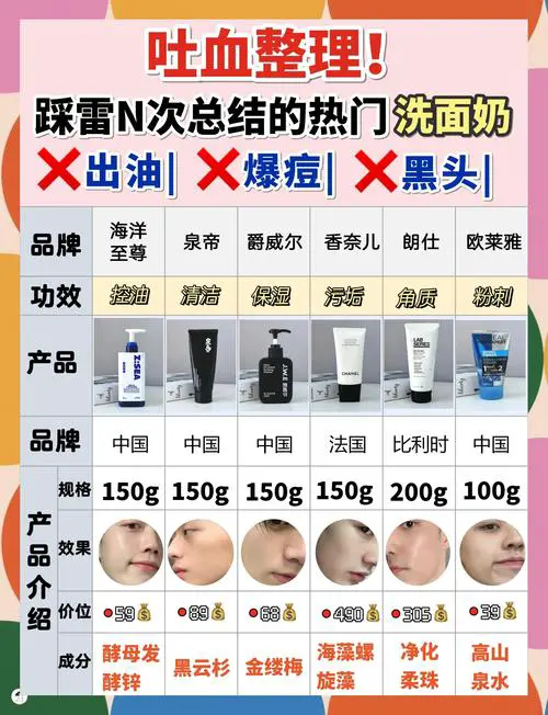 洗面奶冬天难挤怎么办