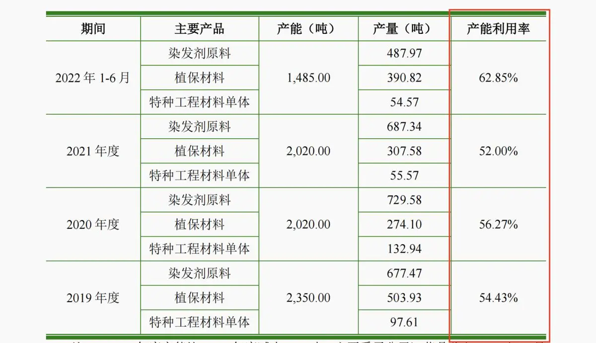 欧莱雅最新供应商分析