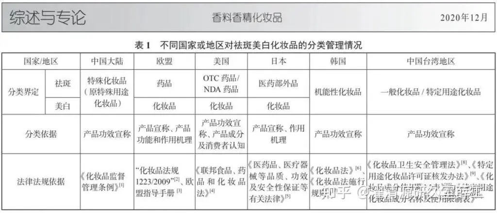 化妆品最新法规讲解