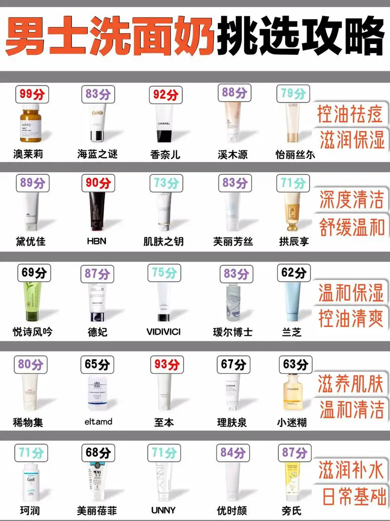 怎么选购洗面奶