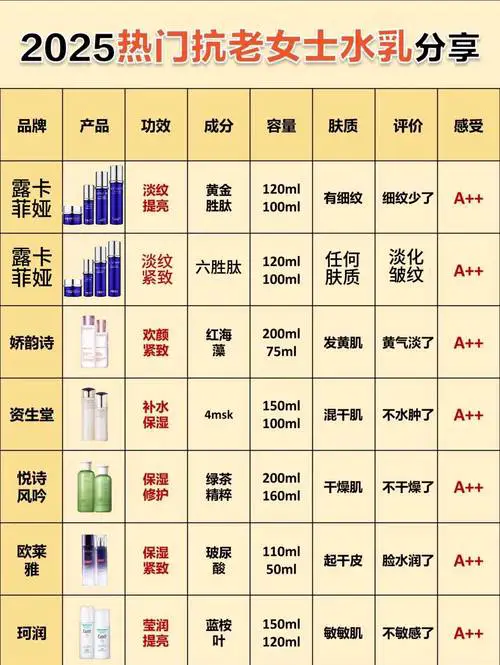 国货护肤品最新排行榜