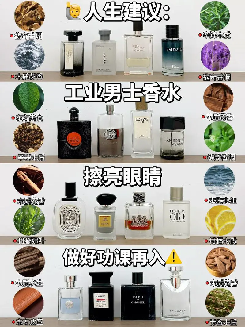 最新款男士香水排行榜