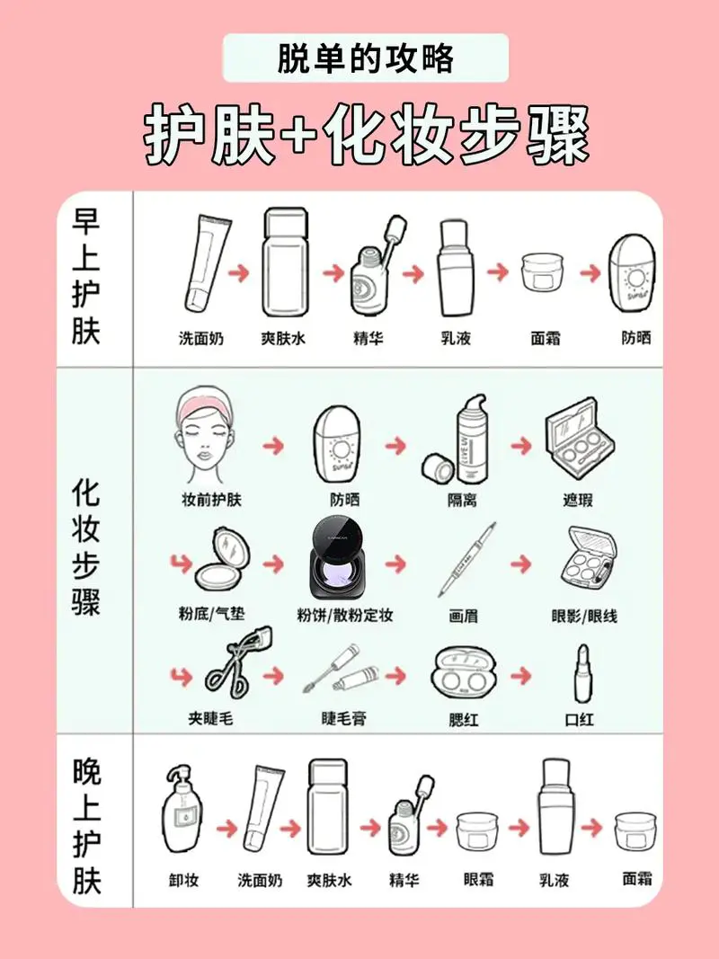 洗面奶和爽肤水怎么用