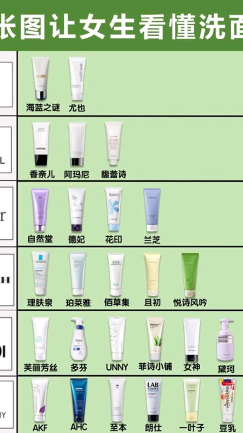 怎么看溶解型洗面奶