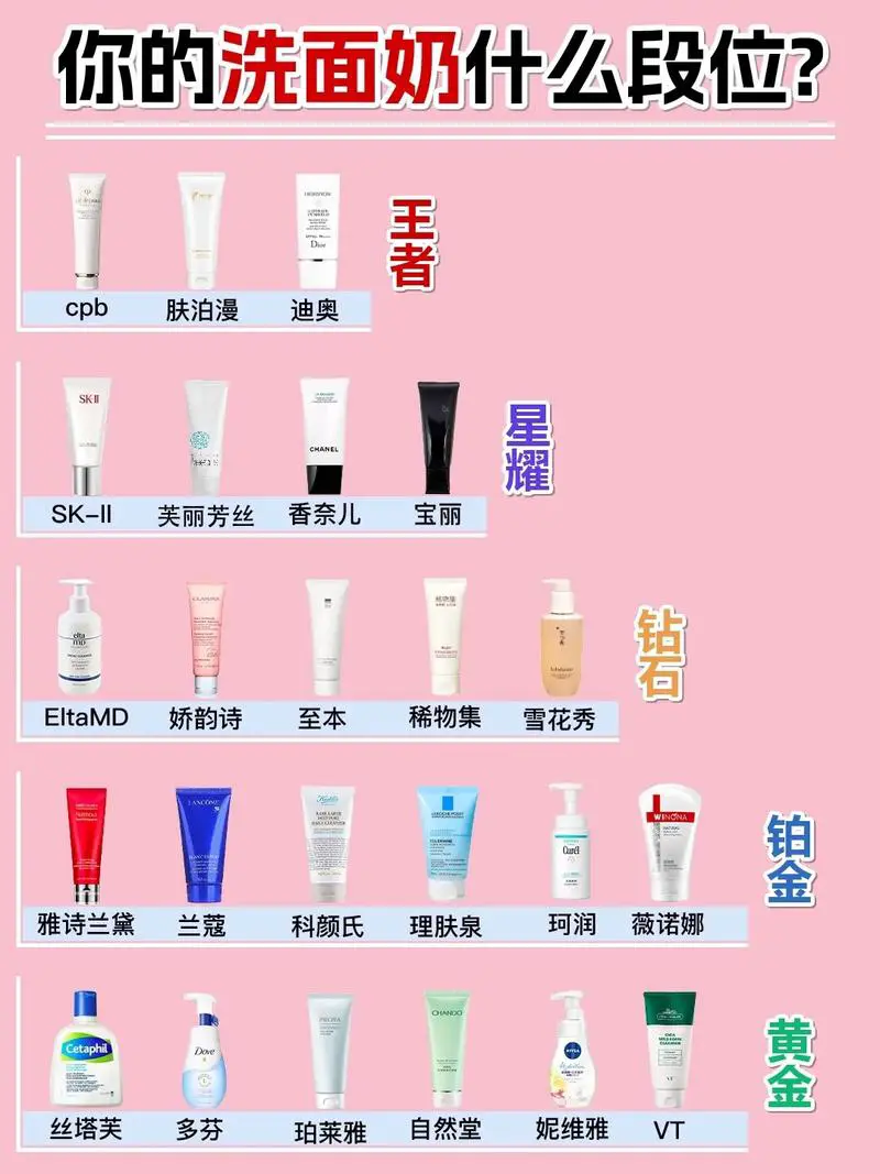 怎么看出洗面奶好不好