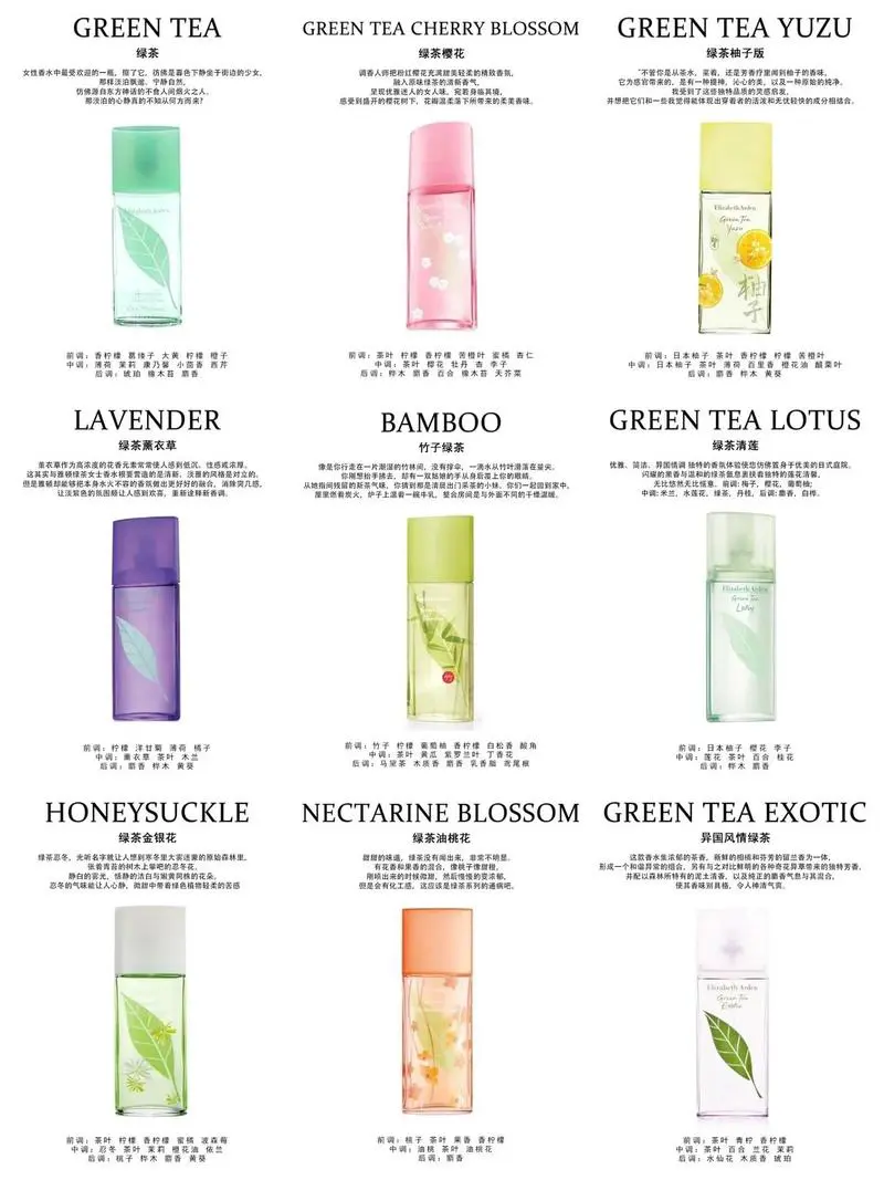 雅顿最新香水价格表