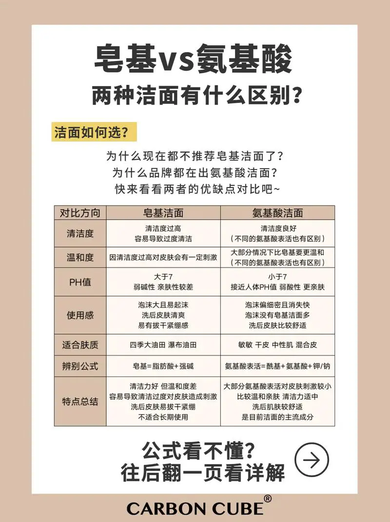 怎么判断洗面奶含皂基?