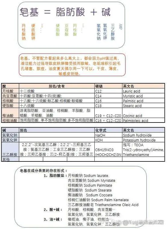 怎么分辩洗面奶的好坏
