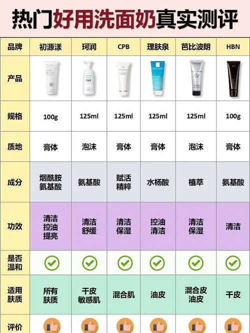 切尔氏洗面奶怎么样