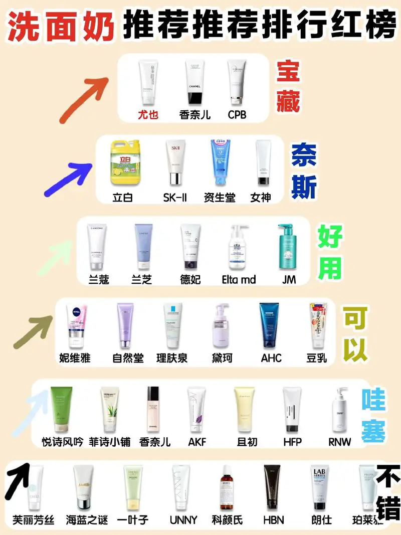 碱性洗面奶用多了怎么办