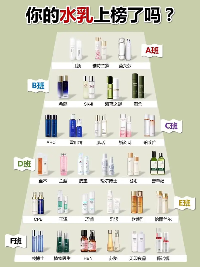 护肤品排行榜最新榜单