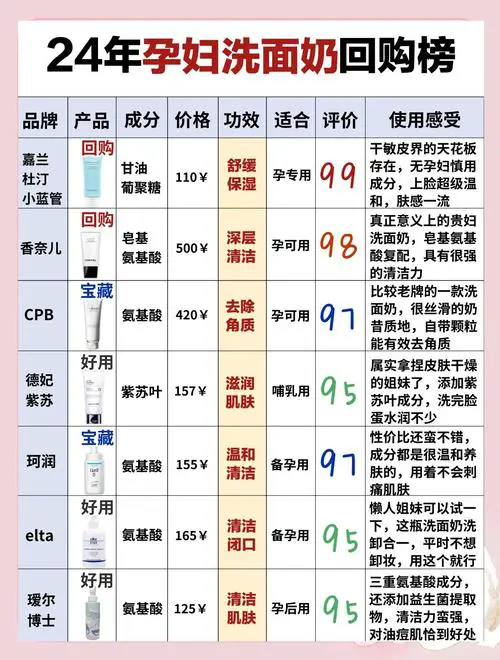 孕妇洗面奶怎么挑