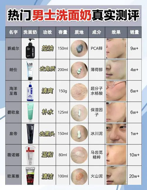 洗面奶怎么看ph值