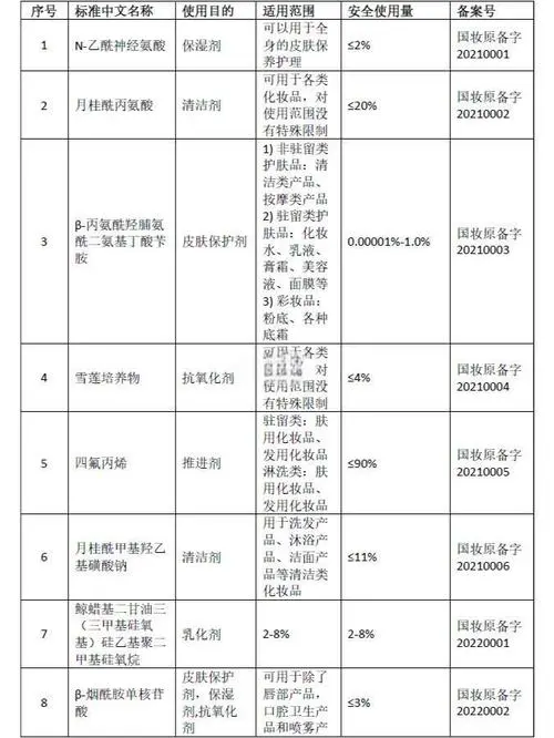 最新化妆品原料简介
