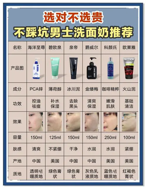 男生洗面奶要怎么用