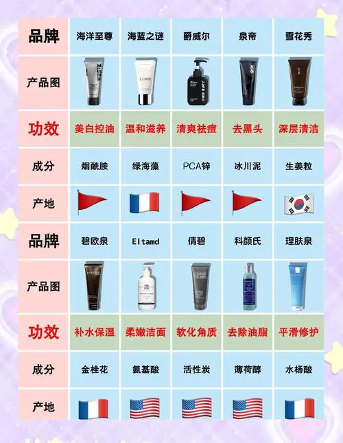 怎么用洗面奶可以美白