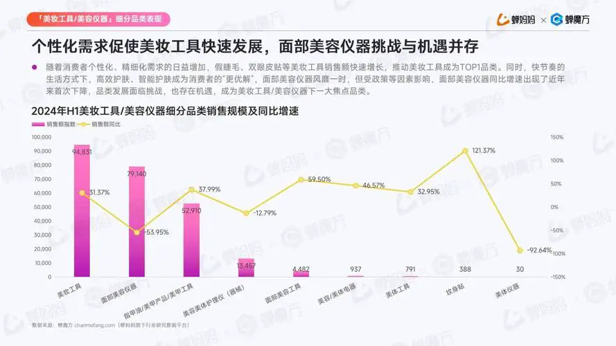 最新化妆品店营销模式