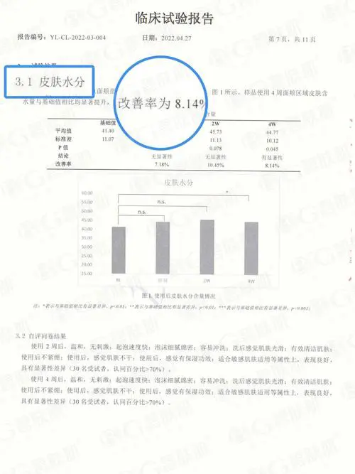 洗面奶使用报告怎么写