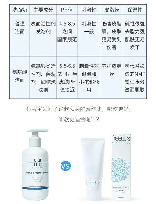 elta md洗面奶怎么使用