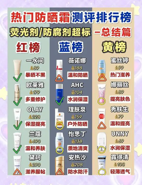 防晒霜排行榜10强最新
