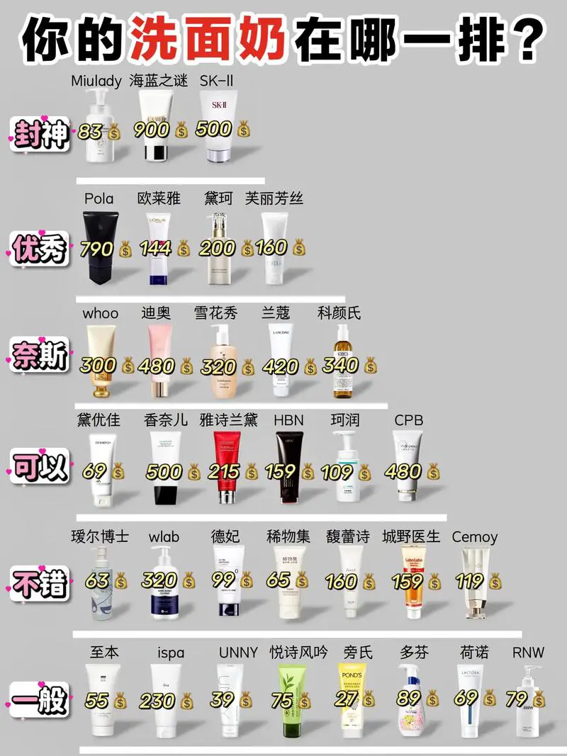 怎么看洗面奶温和