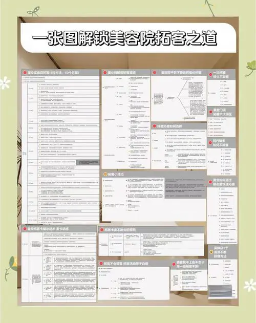 美容院最新拓客方法模式