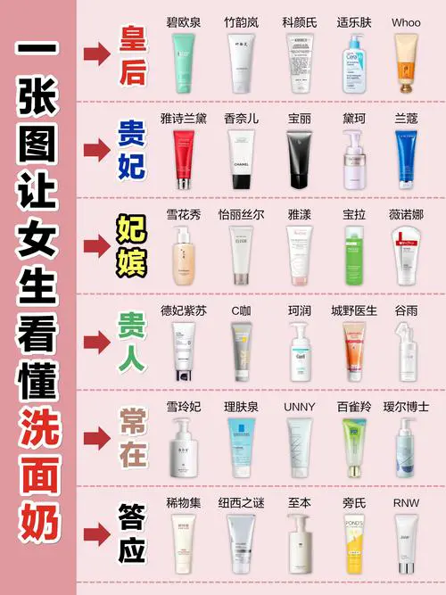 怎么分辨弱酸性洗面奶