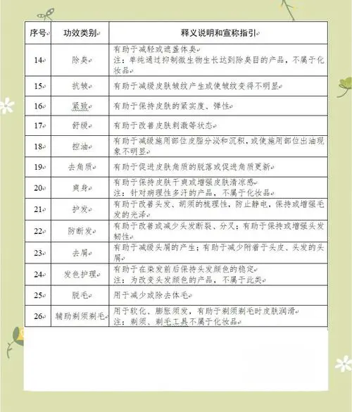 化妆品最新法规讲解