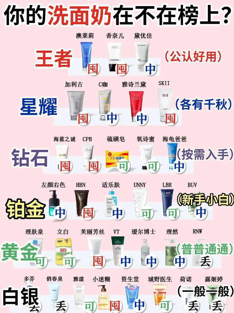 洗面奶怎么样用