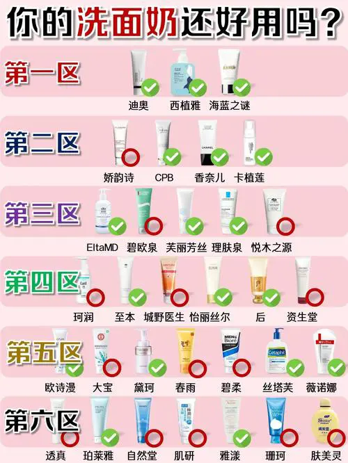 怎么区分弱酸性洗面奶