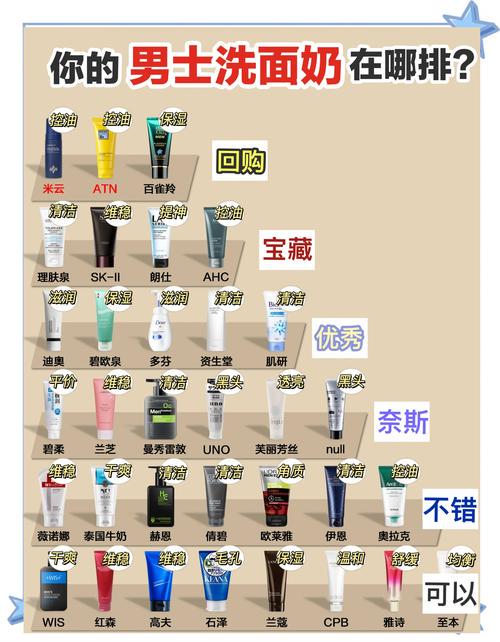 祛痘洗面奶怎么不祛痘