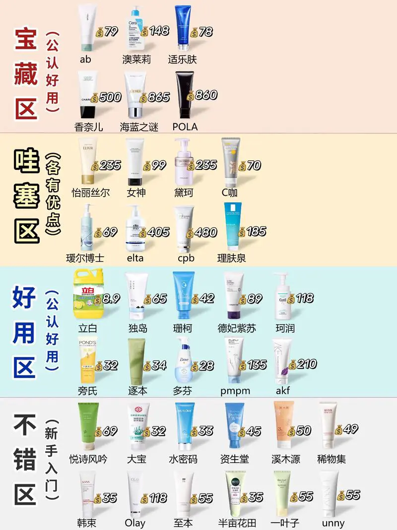 氨基酸洗面奶怎么选