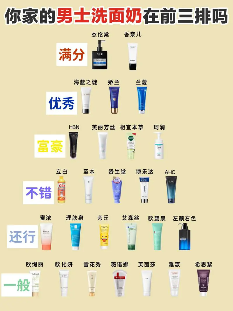 敏感皮肤怎么测试洗面奶的好坏