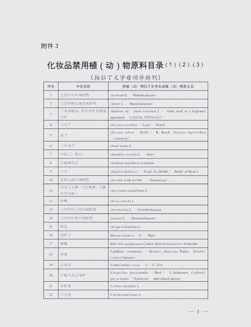中国化妆品原料最新目录