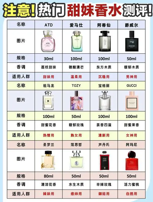 最新雅姿香水价格表