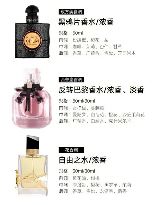 圣罗兰最新香水价格表