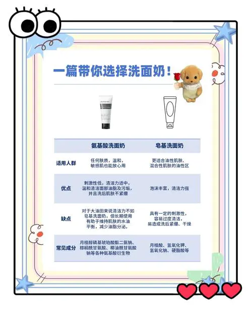 怎么区别洗面奶氨基酸